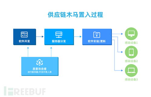 2019年網(wǎng)絡(luò)安全態(tài)勢(shì)與網(wǎng)絡(luò)信息安全軟件開發(fā)趨勢(shì)分析