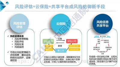 e訊丨中國(guó)信通院發(fā)布《云計(jì)算發(fā)展白皮書2018》附PPT解讀 網(wǎng)絡(luò)信息技術(shù)的全新里程碑